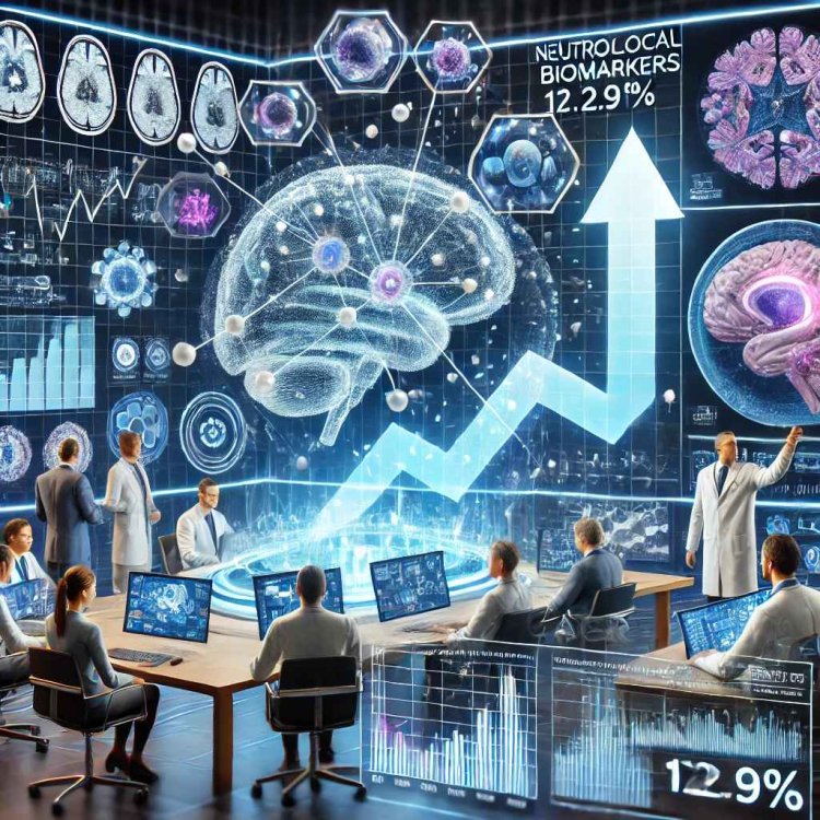 Neurological Biomarkers Market Forecast to 2031: Navigating Growth, Risks & Investment Potential