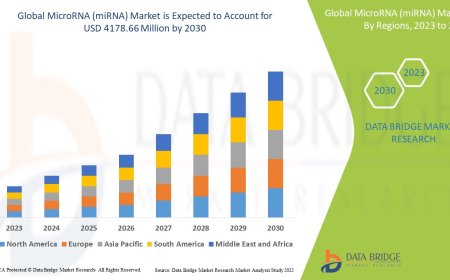 MicroRNA (miRNA) Market Growth: Share, Value, Size, Analysis, and Trends