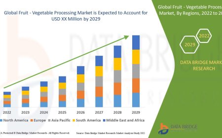 Fruit - Vegetable Processing Market Insights: Emerging Dynamics and Strategic Forecast