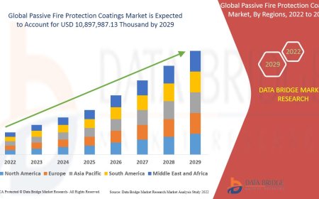 Passive Fire Protection Coatings Market Size, Share, Trends, Demand, Growth and Competitive Outlook