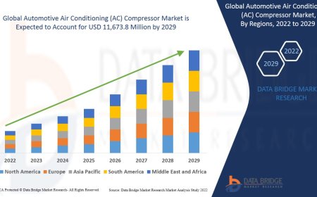 Automotive Air Conditioning (AC) Compressor Market Size, Share, Demand, Rising Trends, Growth and Competitors Analysis