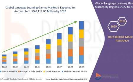 Language Learning Games Market Size, Share, Demand, Rising Trends, Growth and Competitors Analysis