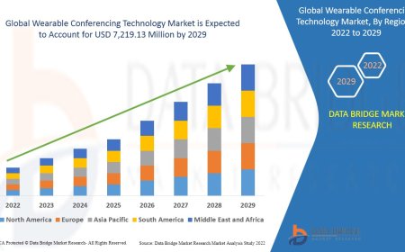 Wearable Conferencing Technology Market Size, Share, Trends, Demand, Growth and Competitive Analysis