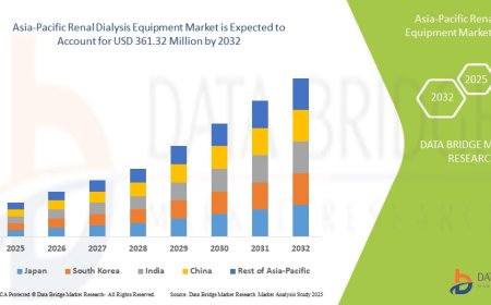 Asia-Pacific Renal Dialysis Equipment Market Size, Share, Trends, Demand, Growth and Competitive Outlook
