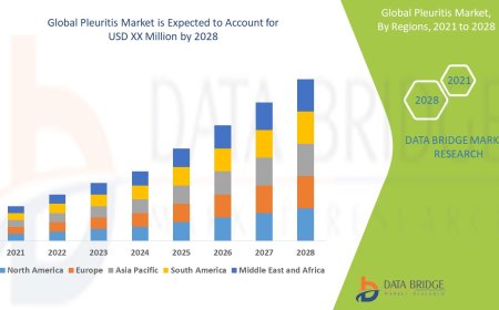 Pleuritis Market Size, Share, Trends, Key Drivers, Growth Opportunities and Competitive Outlook