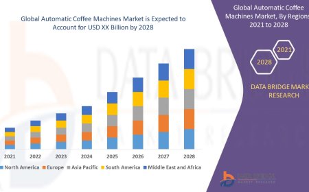 Automatic Coffee Machines Market Size, Share, Trends, Demand, Growth and Competitive Analysis