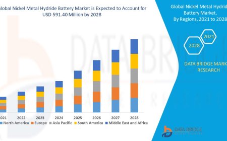 Nickel Metal Hydride Battery Market Size, Share, Demand, Rising Trends, Growth and Competitors Analysis