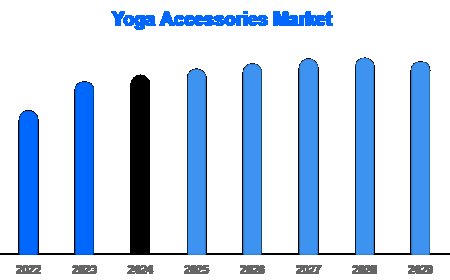 The Impact of Celebrity Endorsements on Yoga Accessory Sales