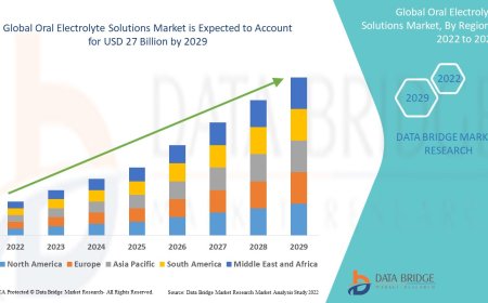 Oral Electrolyte Solutions Market Size, Share, Trends, Demand, Growth, Challenges and Competitive Outlook