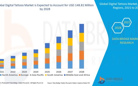 Digital Tattoos Market Size, Share, Trends, Key Drivers, Growth Opportunities and Competitive Outlook