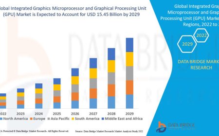 Integrated Graphics Microprocessor and Graphical Processing Unit (GPU) Market Size, Share, Trends, Demand, Growth and Competitive Analysis