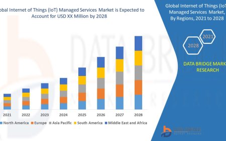 Internet of Things (IoT) Managed Services Market Size, Share, Trends, Demand, Growth and Competitive Analysis