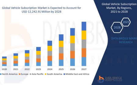 Vehicle Subscription Market Size, Share, Trends, Demand, Growth, Challenges and Competitive Outlook