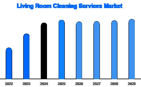 Living Room Cleaning Market Sees Suburban & Tier-2 City Boom