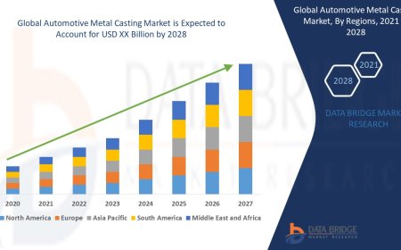 Automotive Metal Casting Market : Size, Share, and Growth Opportunities 2025 –2032