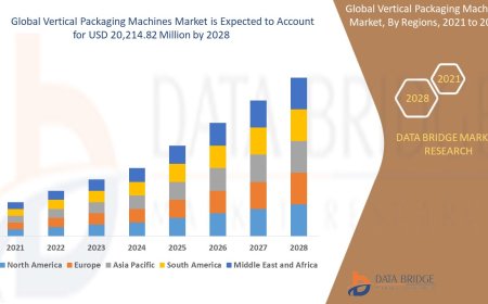 Vertical Packaging Machines Market would stand tall by USD 20,214.82 million by 2028