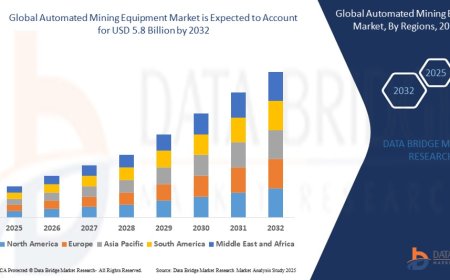 Automated Mining Equipment Market projected to reach USD 5.8 billion by 2032