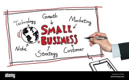 Proven Best Small Business Marketing Methods