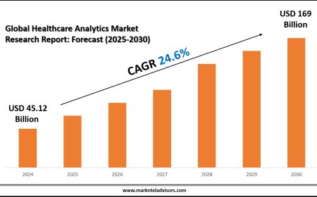 Latest Healthcare Analytics Market Trends, Drivers and Opportunities