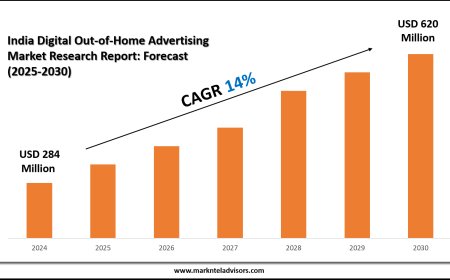 Latest India Digital Out-of-Home Advertising Market Trends, Drivers and Opportunities