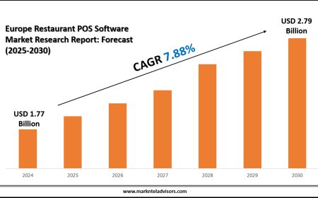 Latest Europe Restaurant POS Software Market Trends, Drivers and Opportunities