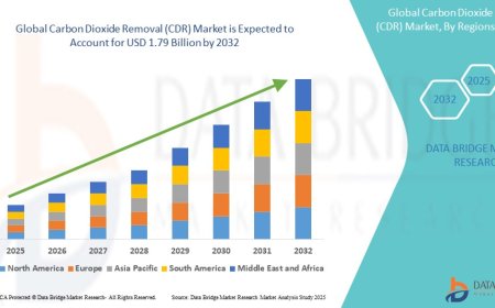 Carbon Dioxide Removal (CDR) Market Trends, Challenges, and Forecast to 2032