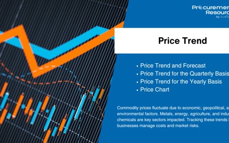 Hexamethylene Diisocyanate Price Trends: Market Insights and Analysis