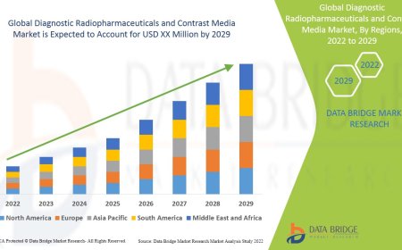 Diagnostic Radiopharmaceuticals and Contrast Media Market Insights and Growth Trends